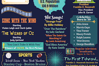 design a custom flyer to meet your needs
