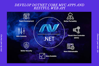 develop net core mvc applications and restful apis