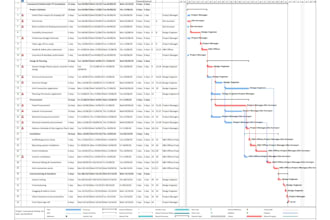 prepare an infrastructure project schedule on ms project