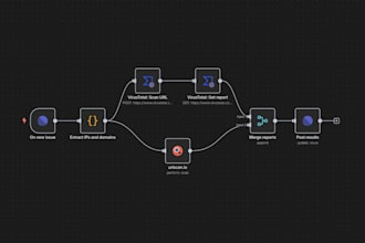 n8n ai agent api integration for business setup for your peculiar need  rag n8n