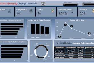 build a power bi dashboard for sales and marketing data