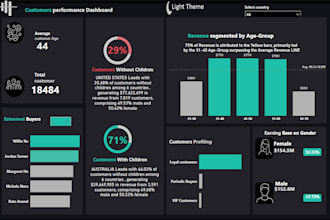 troubleshoot and fix power bi performance problems