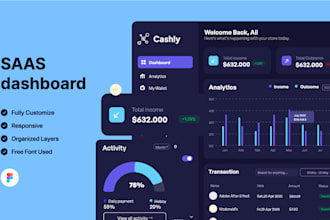 design attractive saas website, user dashboard in figma