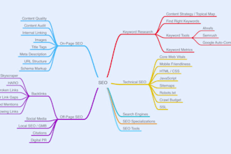 create a semantic SEO topical map to build niche authority