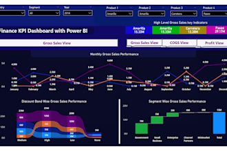 create interactive power bi dashboards and reports