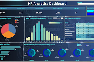 create dynamic and interactive power bi dashboards