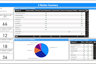 transform your data with stunning power bi dashboards