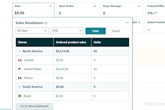 manage amazon 2 step dropshipping and full fbm account