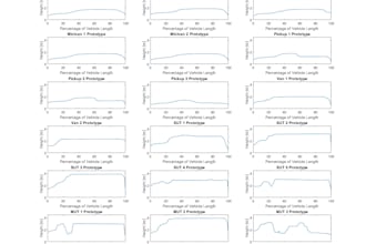 develop data analysis algorithms