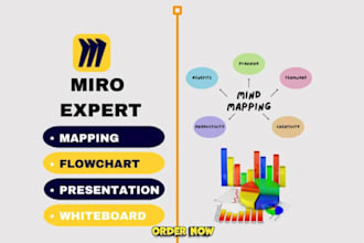create stunning miro board miro funnels miro infographics miro chart miro