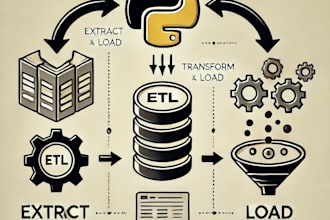 make perfect python etl script