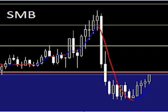 create an expert advisor bot in mt4, mt5 for forex trading