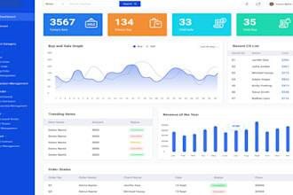 be ai software developer hlml php pos crm css software developement
