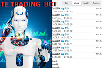 deliver profitable elite forex trading bot, forex bot, metatrader bot, forex ea