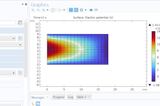 make cfd and fea analysis with ansys, comsol or solidworks