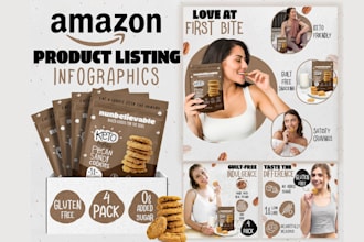 amazon listing images product infographic lifestyle or bol products