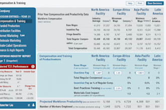 do all our bsg business simulation rounds, capsim simulation rounds, and reports