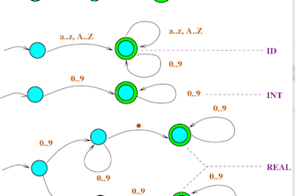 do anything in finite automata and formal language