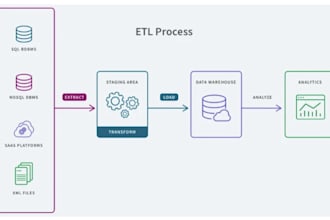 provide data solution like etl and data analytics