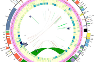 chloroplast genome analysis and manuscript writing