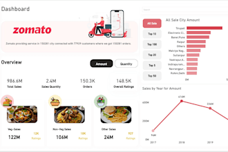 create a power bi dashboard for marketing campaign analysis