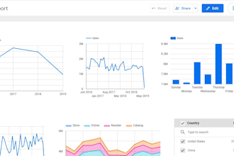 create custom looker studio report based on your needs