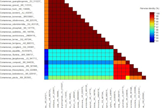 provide expert bioinformatics analysis and solutions for your projects