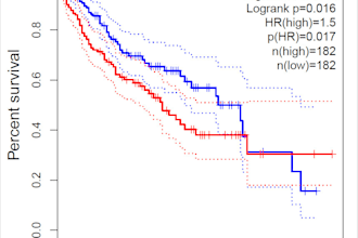 uncover vital biomarkers for cancer diagnosis and treatment