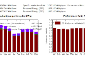 do pvsyst simulation of 500mw utility solar power plant