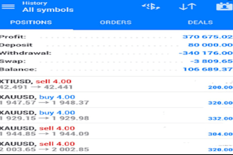 develop profitable forex trading robot, trading bot, forex robot, ea robot