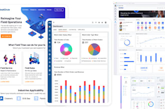 create sharepoint intranet website or sharepoint portal for your business