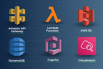 develop AWS lambda functions with API, dynamodb, s3, cloudwatch, cognito