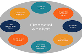 be your financial analyst