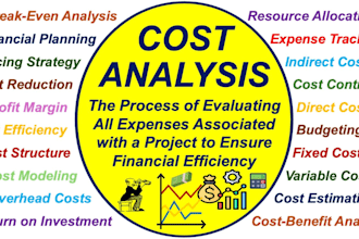 cost analysis variance analysis breakeven costing per unit cvp analysis reductio