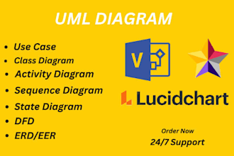 do uml diagrams, srs, erd, class, dfd and use case diagram