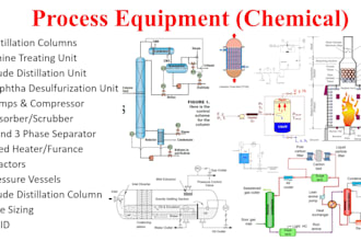 do chemical engineering equipment design