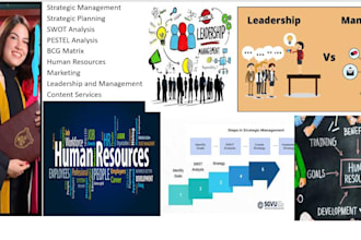 do business marketing, strategic management human resource and leadership plan