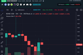 dextool trending bot, cmc listing, pinksale bot, dextool bot