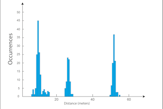 draw low quality graphs and charts to high quality vector