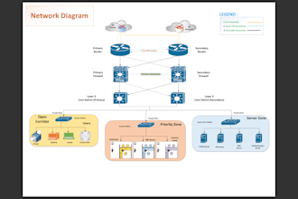 create or recreate your professional diagrams in one day using microsoft visio