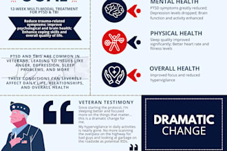 creating effective reusable infographics for your business