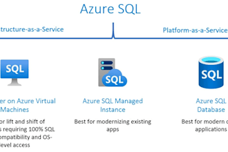 be your expert sql azure dba for database management and optimization