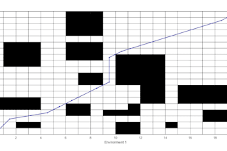 develop optimized robot path and motion planning algorithms