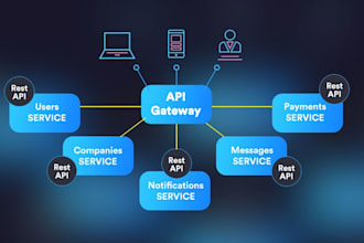 build your customized API