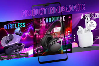 design product infographic or amazon product listing design