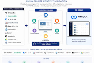 migrate your online course from any platform to course creator 360