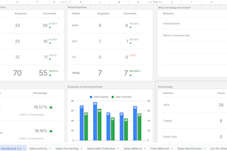 create an easy to use spreadsheet dashboard