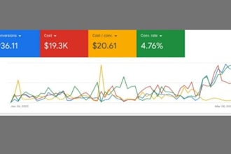 manage google ads, facebook ads, linkedin ads