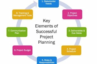 manage your project and product development life cycle from inception to launch