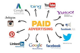 generate high quality leads for your business with digital marketing